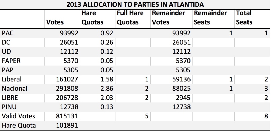 HN 2013 Allocation 1