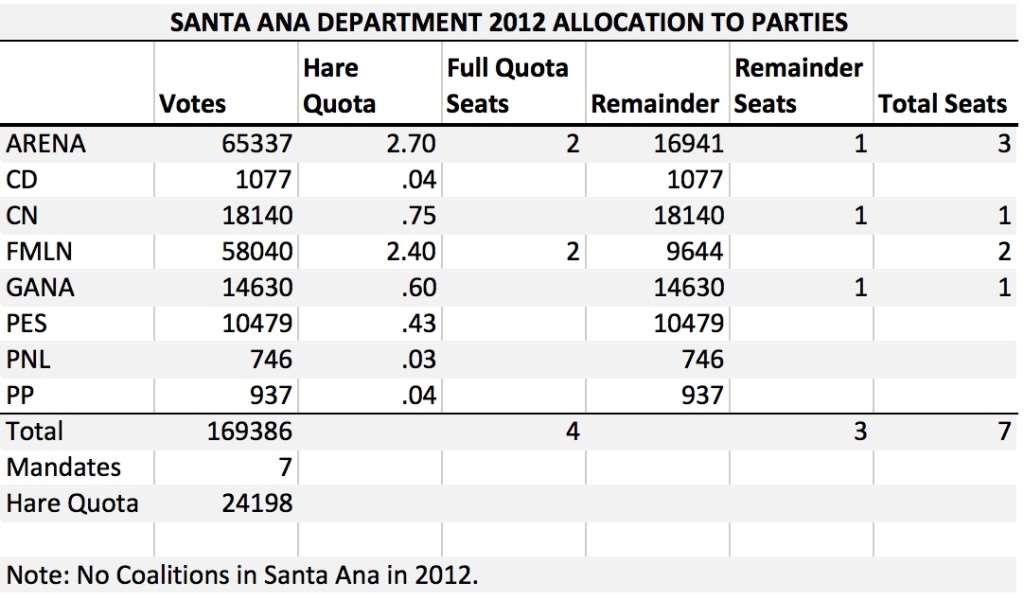 SV Santa Ana 2012 Allocation 1